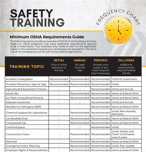 osha bobcat training requirements